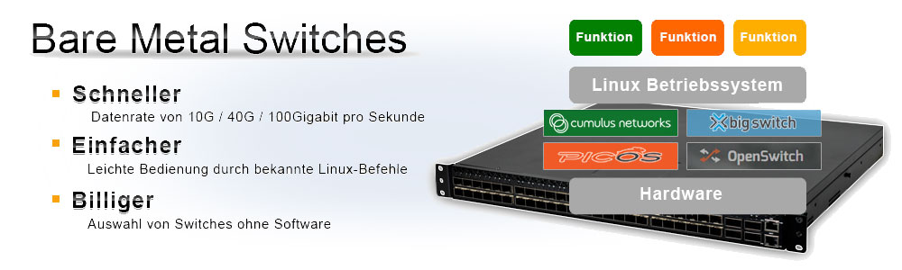Bare Metal Switches Bare Metal Switches