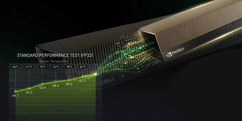 RTX PRO 6000 Server Edition als Allrounder