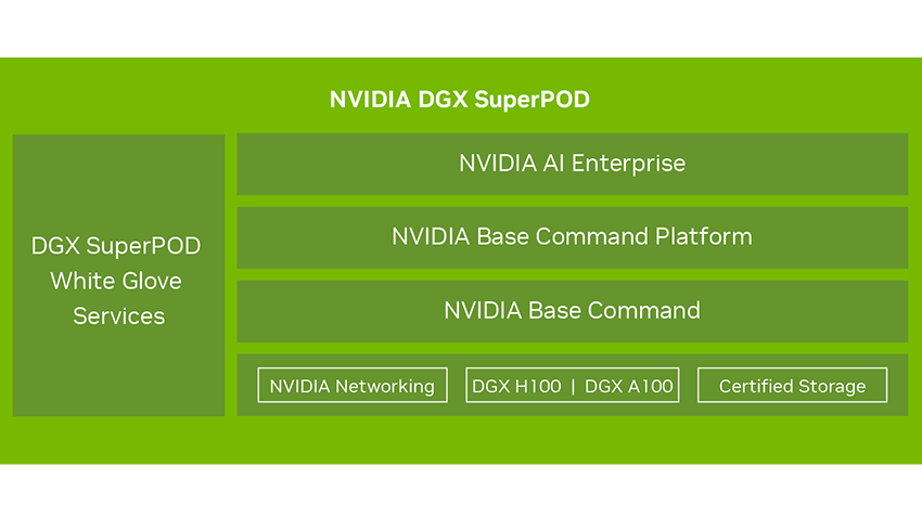 dgx_superpod_software