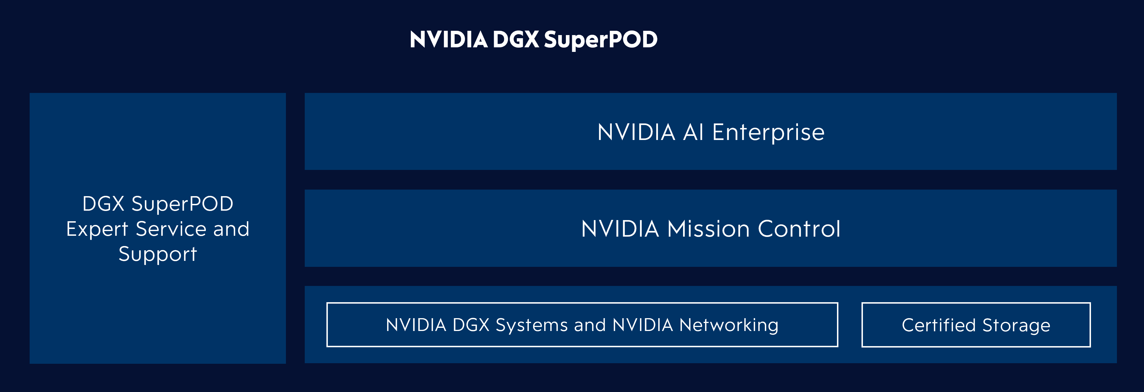 nvidia-ai-enterprise-delta