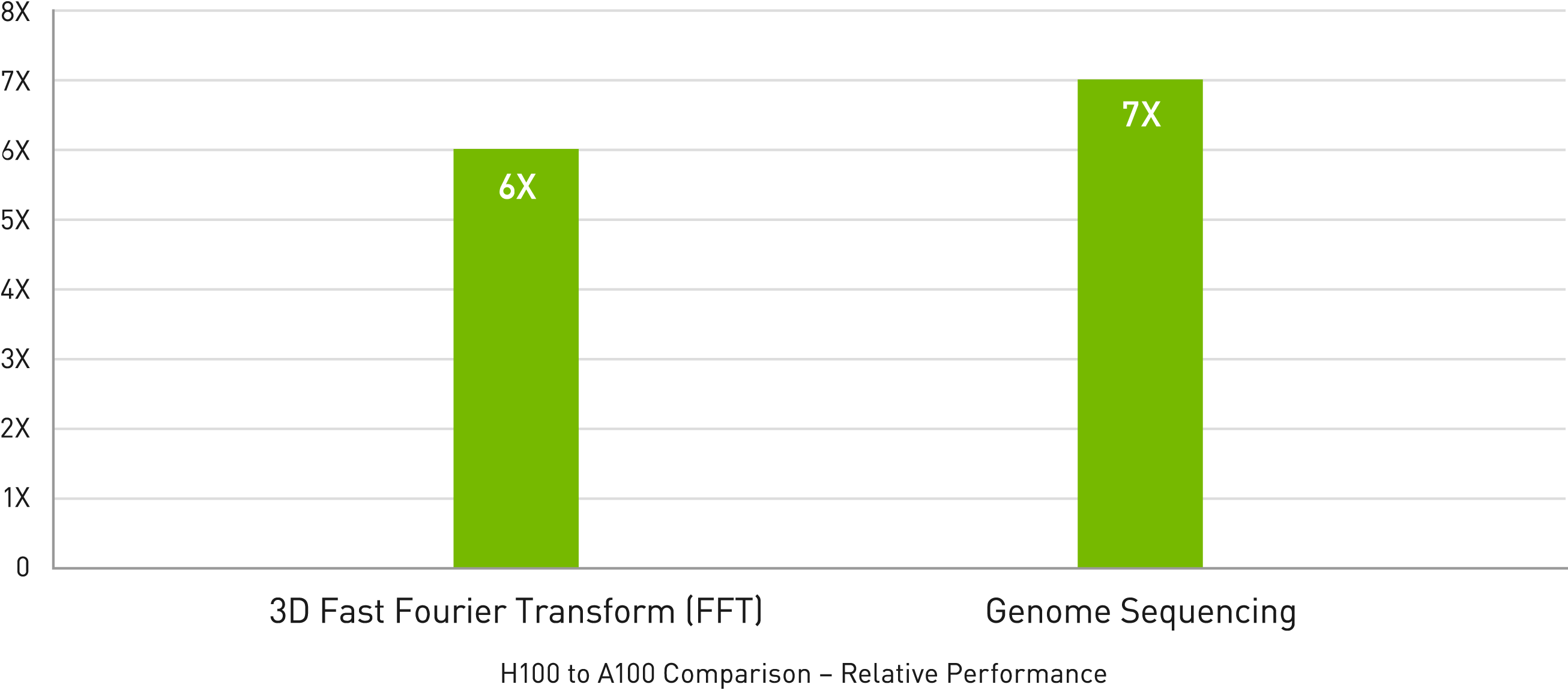 nvidia-h100-workload-hpc-2c50-d