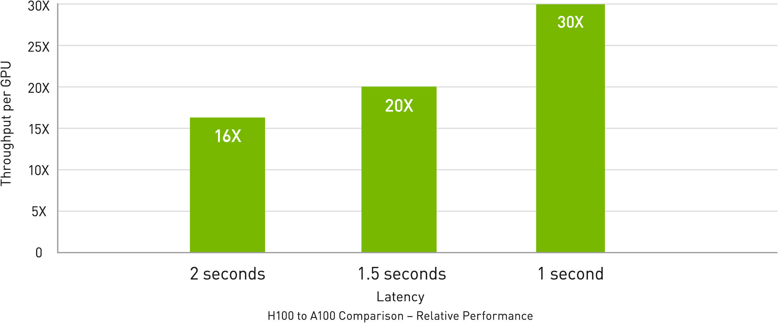 nvidia-h100-workload-inference-2c50-d