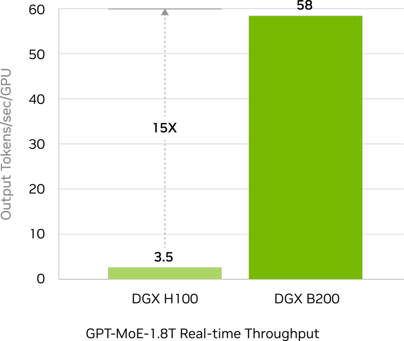 throughput-chart