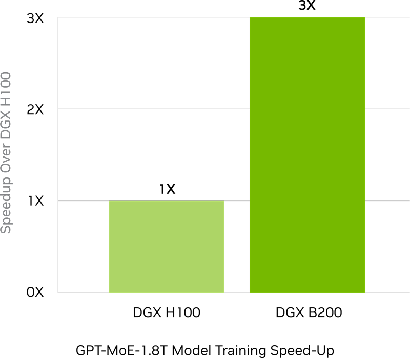 training-speed-up-chart