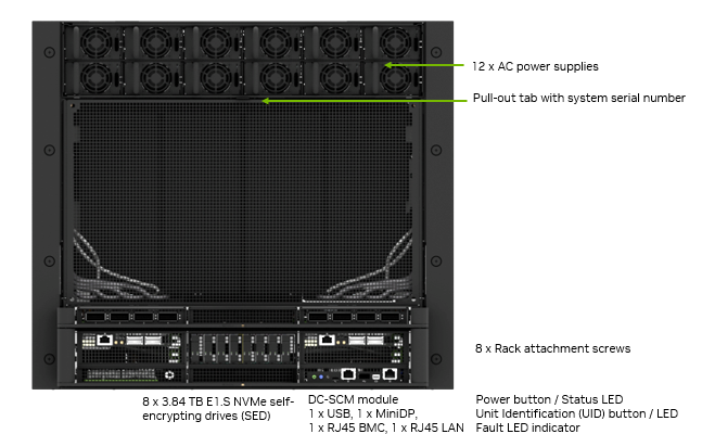 NVIDIA DGX B300 Service-Ansicht mit Netzteilen, NVMe-Laufwerken und DC-SCM-Modul