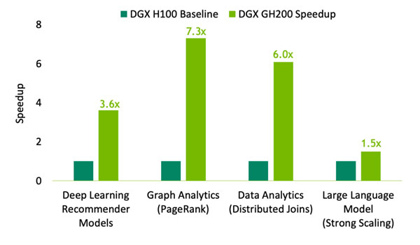 gh200_speedup