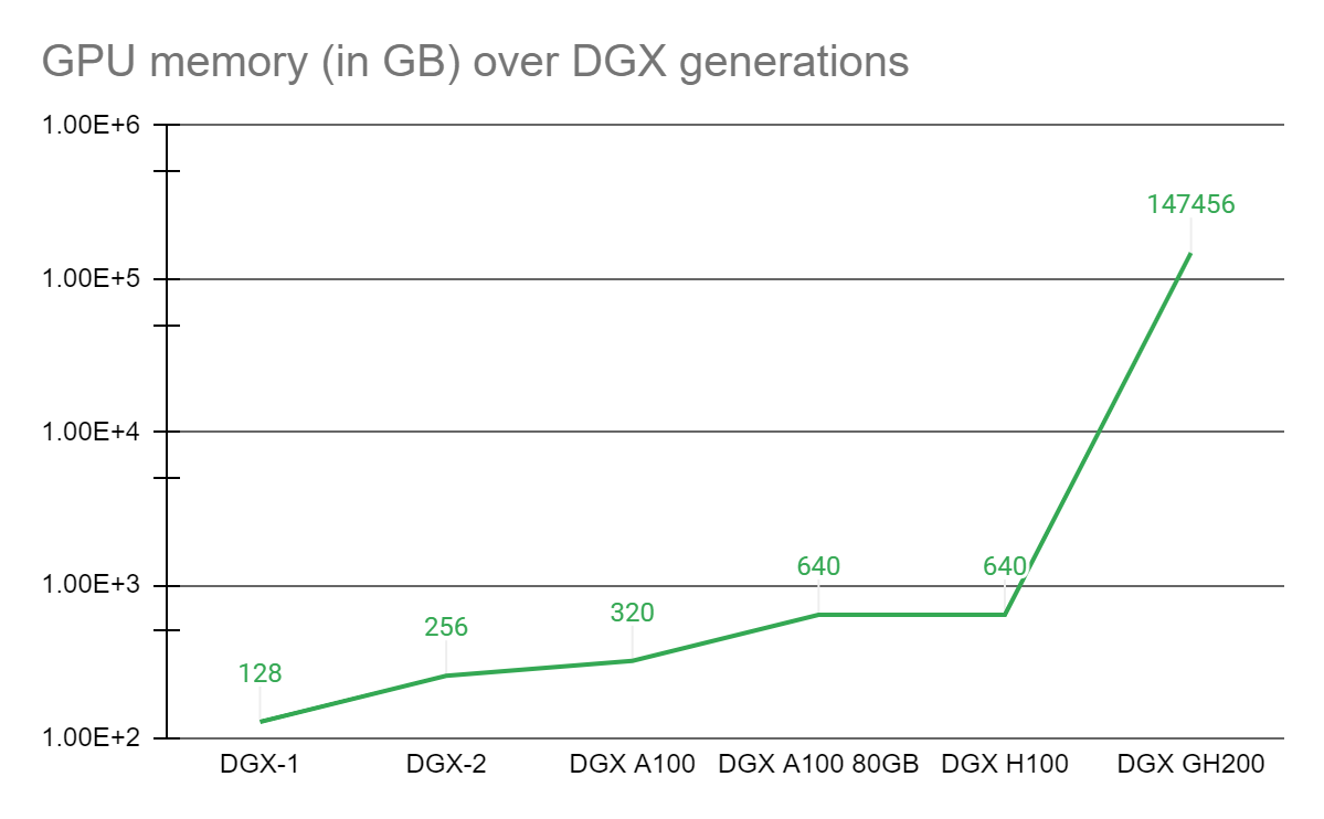 gpu-memory-comparison