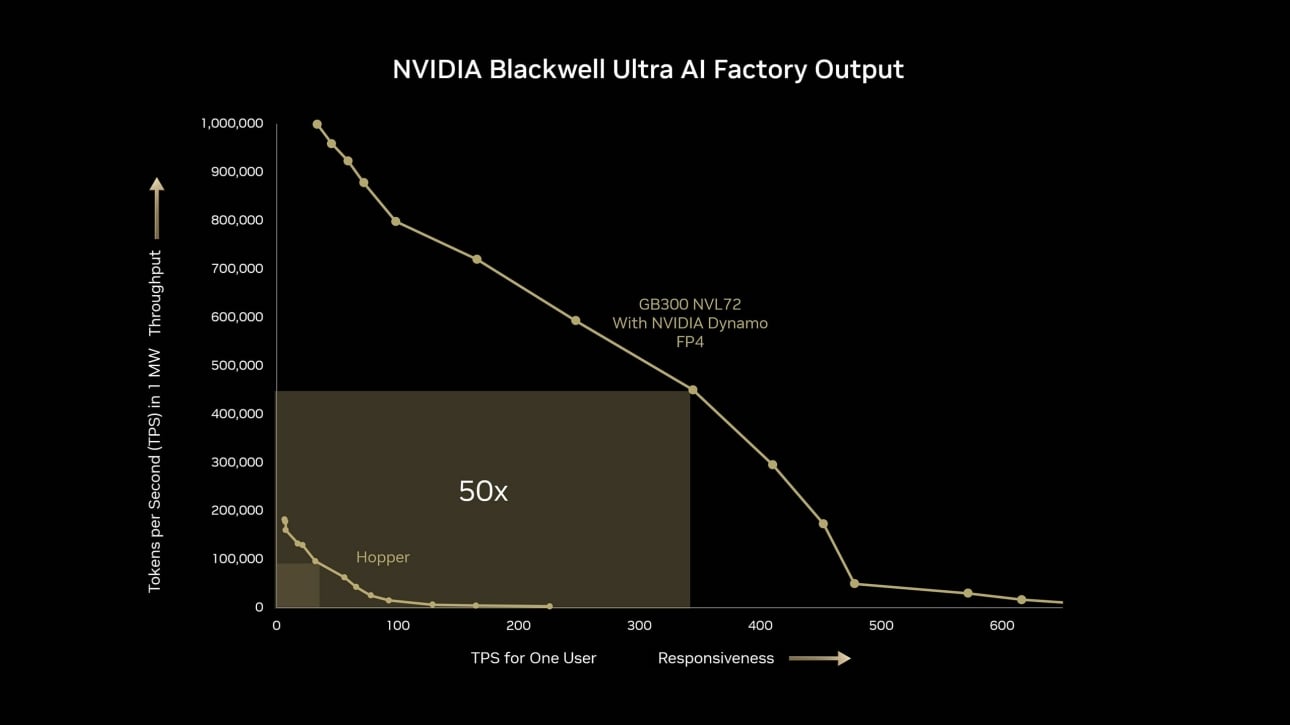 blackwell-ultra-ai-factory-output-2560-1440