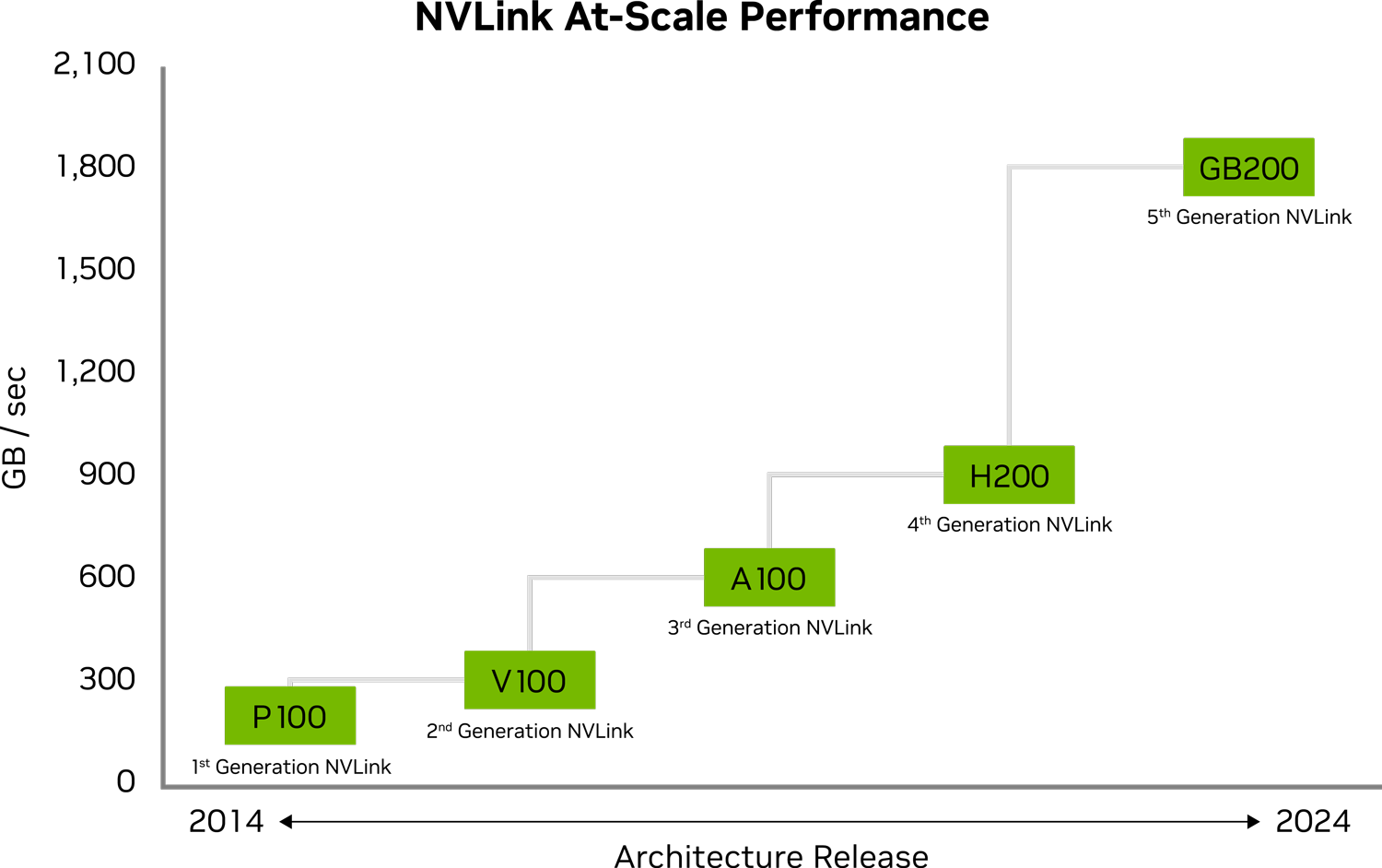 nvlink-chart