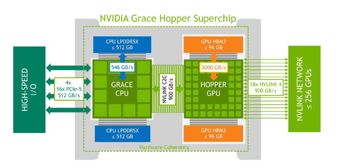 superchip_logic_overview