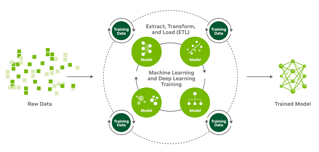 data-science-process