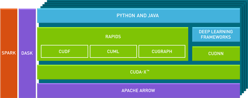 nvidia-rapids-workflow-update