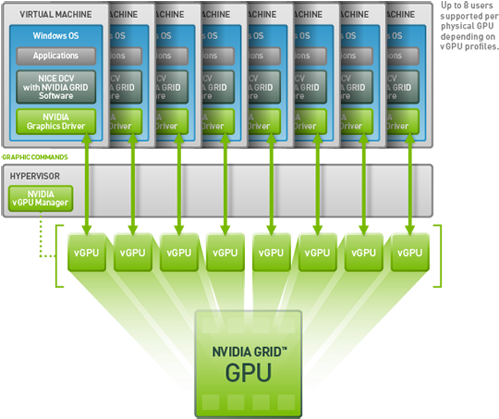 vgpu-grid