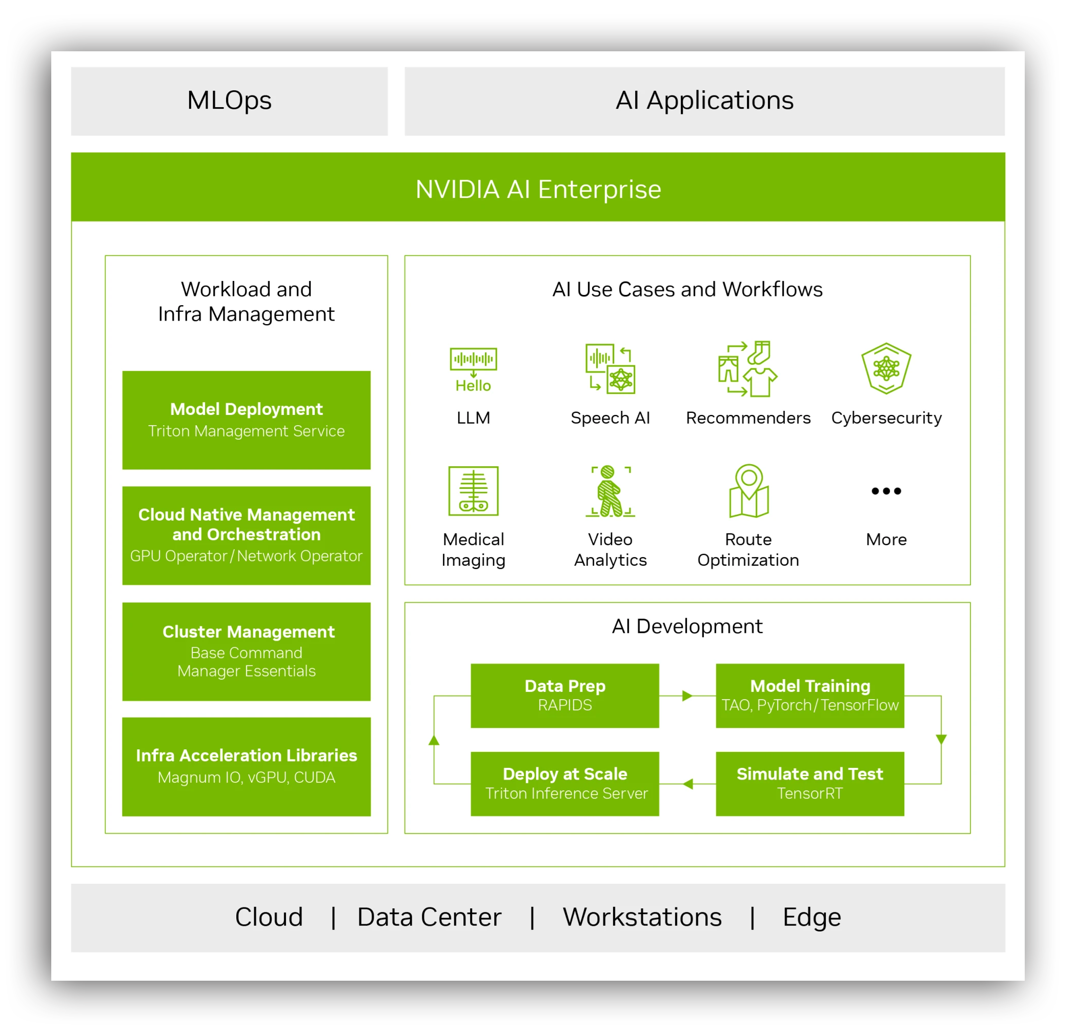 nvidia-ai-enterprise-app-skizze3