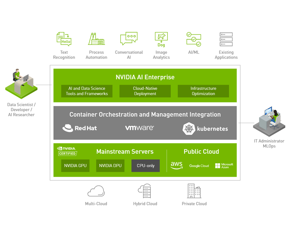nvidia-ai-enterprise-platforms