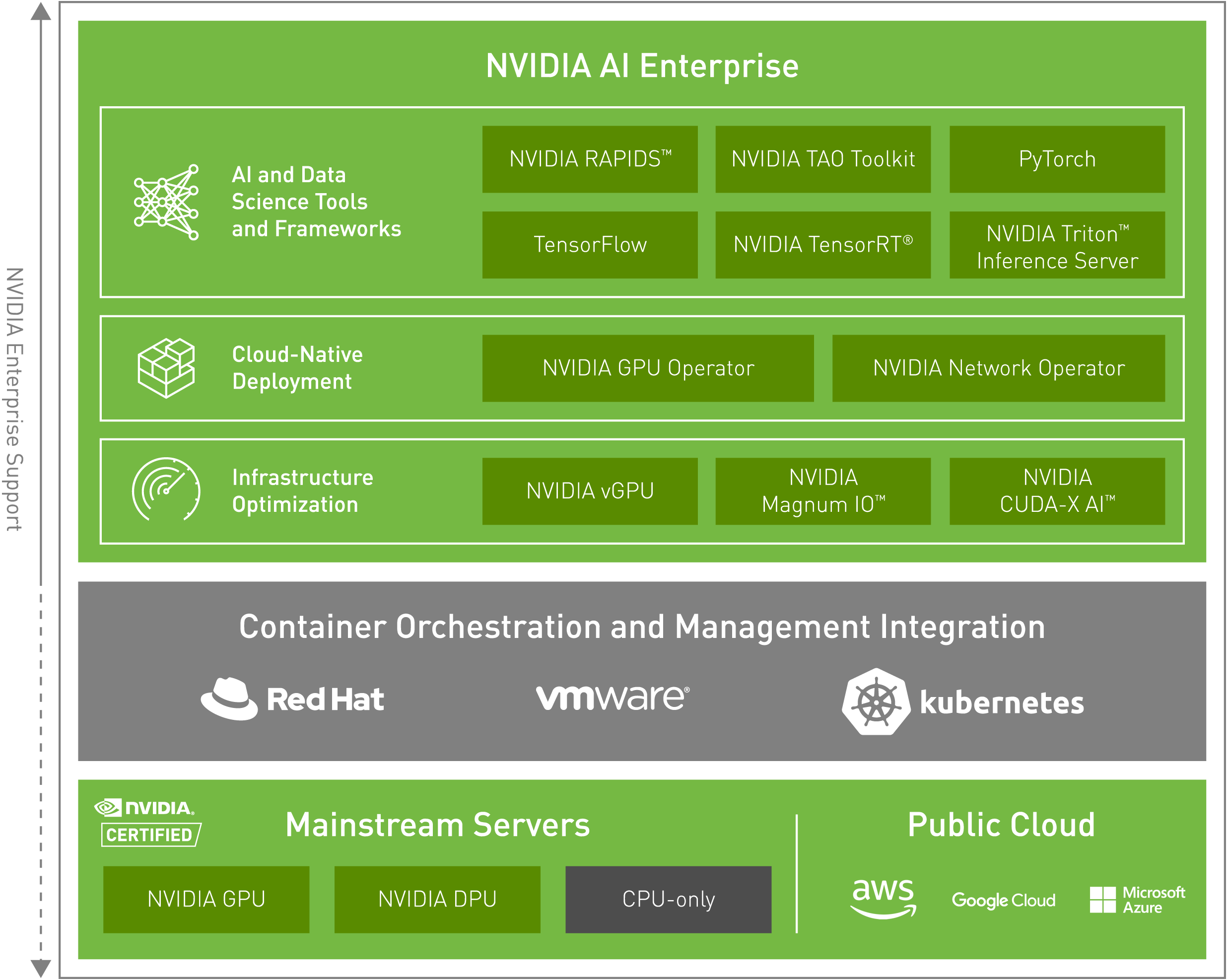 nvidia-ai-enterprise