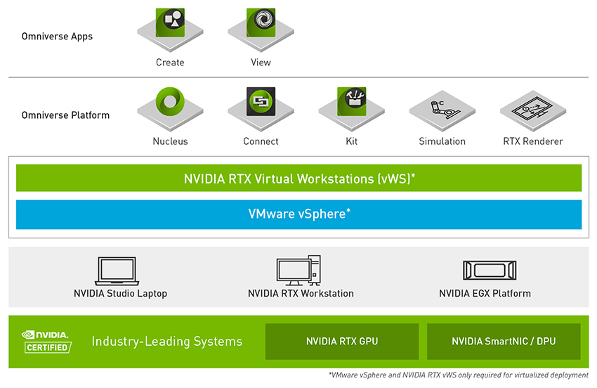 nvidia-omniverse-enterprise-platform